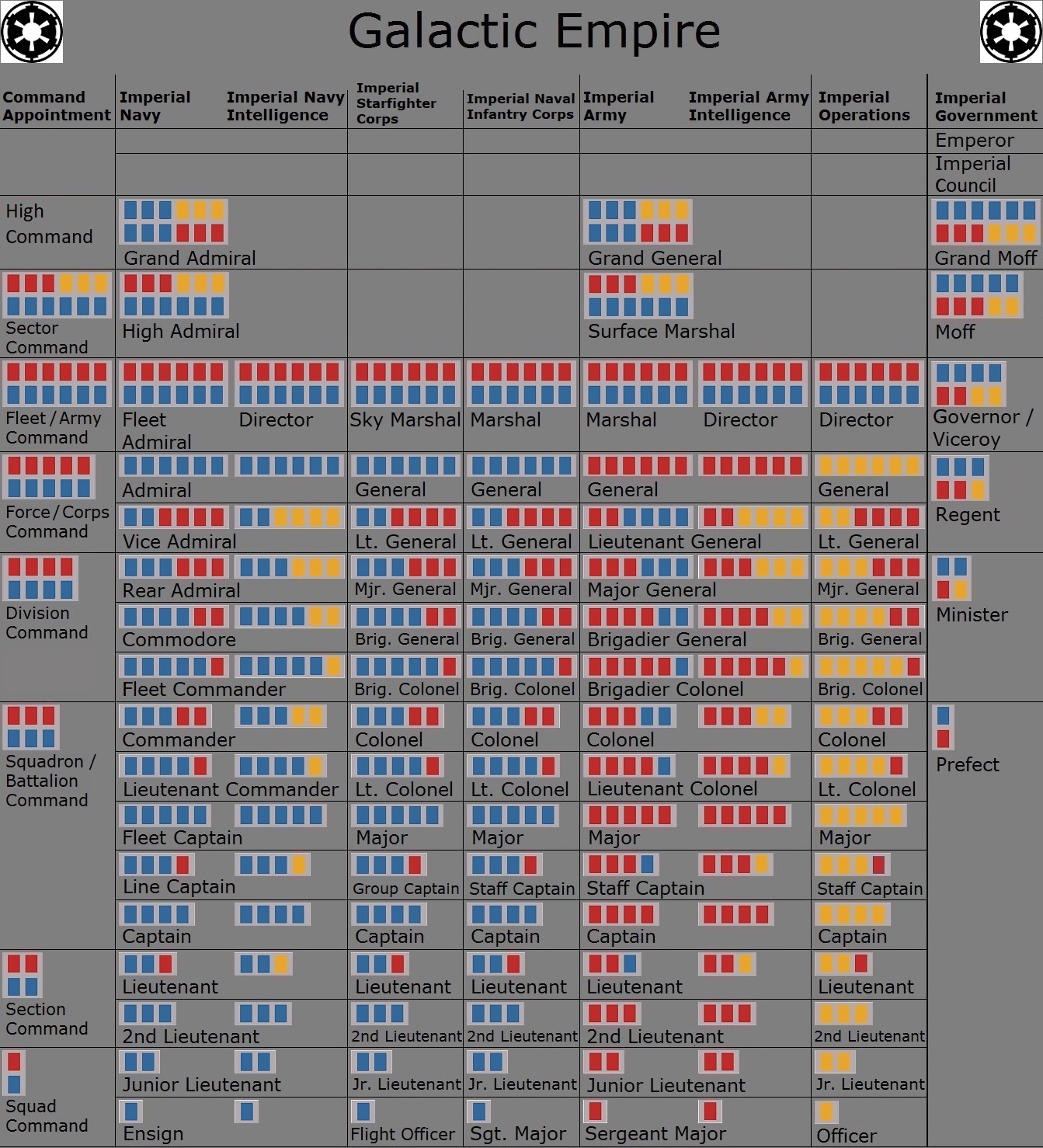 Imperial Rank Insignia Chart, Empire Ranks Chart, Star Wars