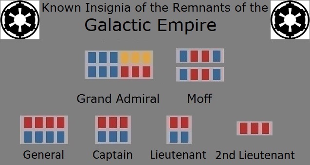 Imperial Remnants Rank Insignia, Empire Ranks