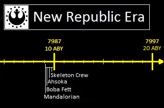 New Republic Era Timeline, Star Wars