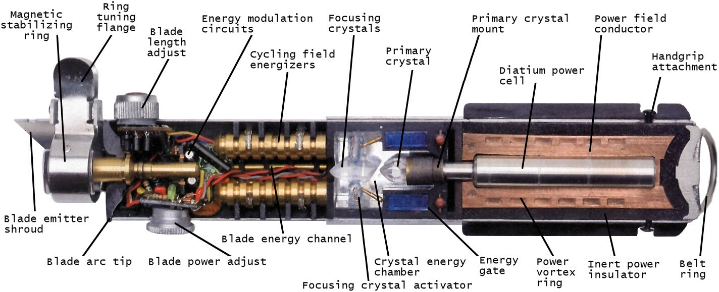 Lightsaber Cross Section Components