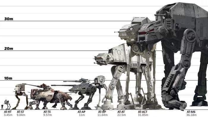 Star Wars Walkers Size Comparison