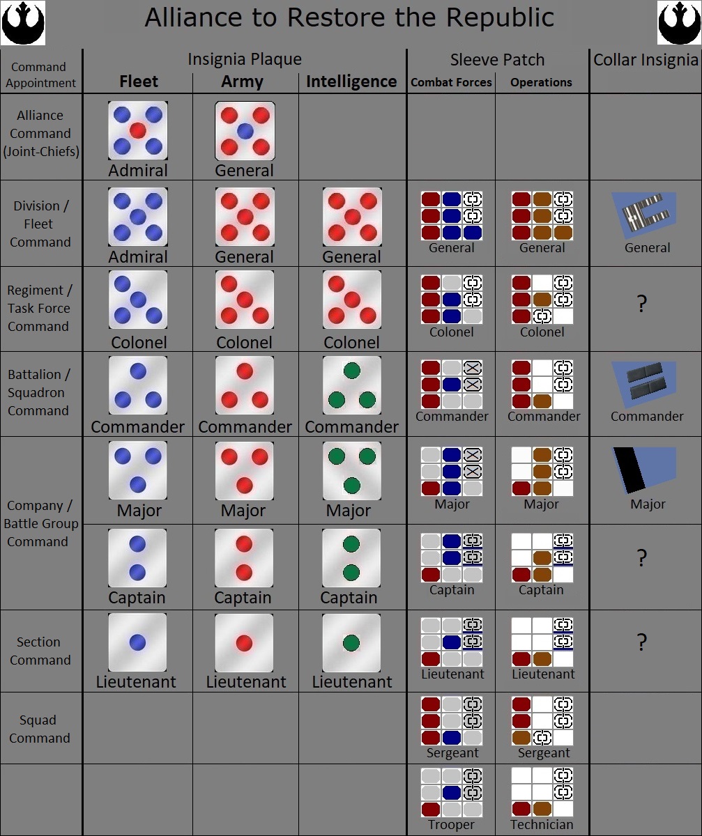 Rebel Alliance Rank Insignia Chart, Rebel Ranks Chart, Star Wars