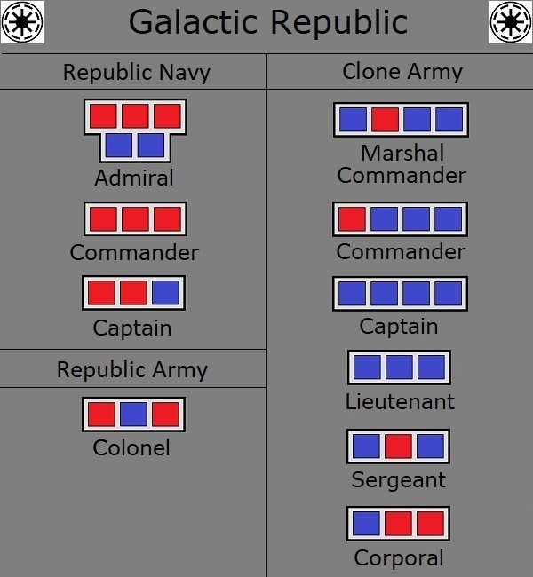 Galactic Republic Rank Insignia Chart, Star Wars