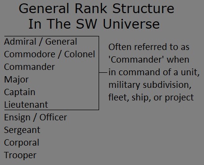 Rank Structure in the SW Universe