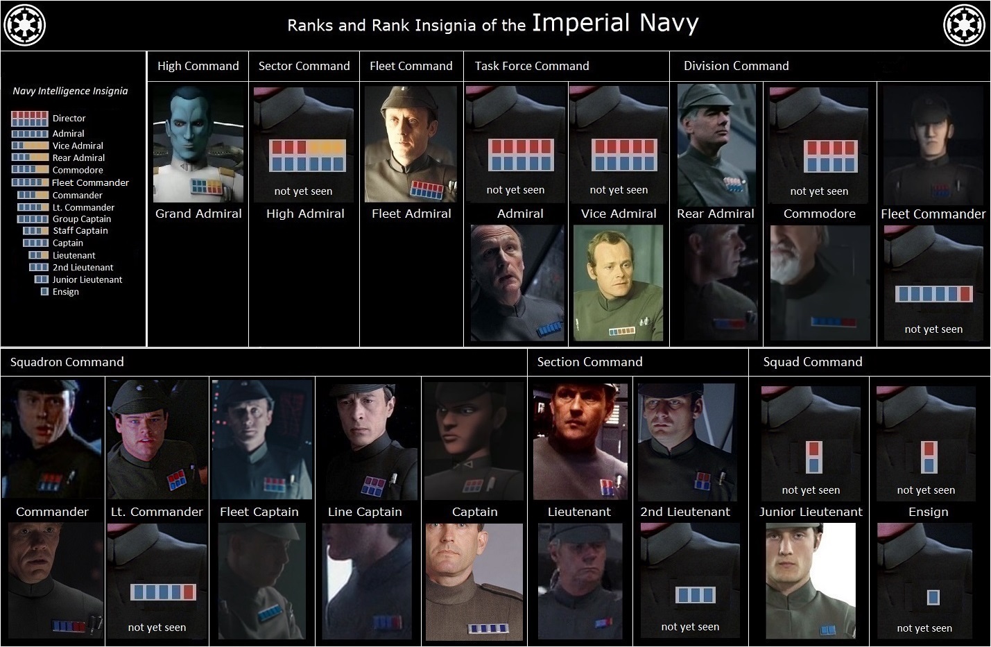 Ranks and Rank Insignia of the Imperial Navy, Empire Star Wars