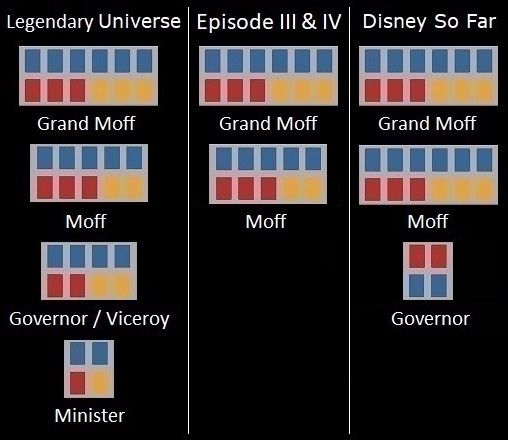 Star Wars Imperial Government Rank Insignia