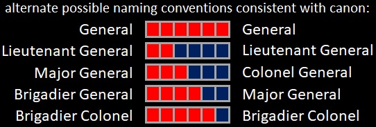 Imperial Rank Naming Conventions, Star Wars