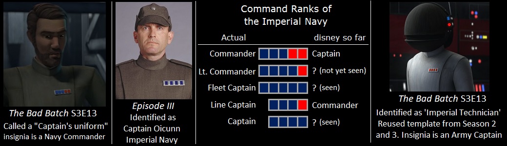 Bad Batch wrong Imperial insignia errors